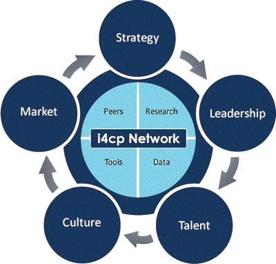 Disney Services Diagram